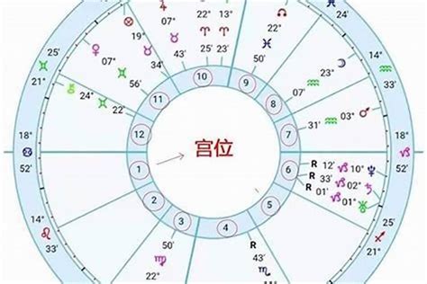 星座 八字|星座命盘：免费查询个人星盘的太阳月亮上升星座等